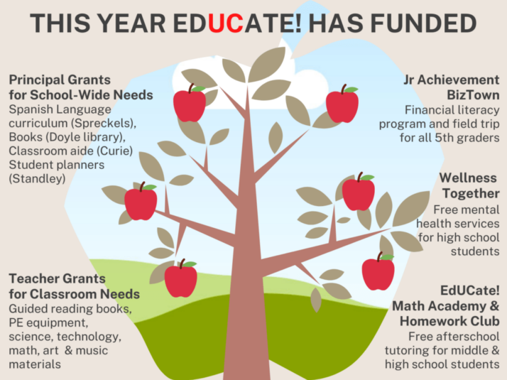 EdUCate! Funded 2025